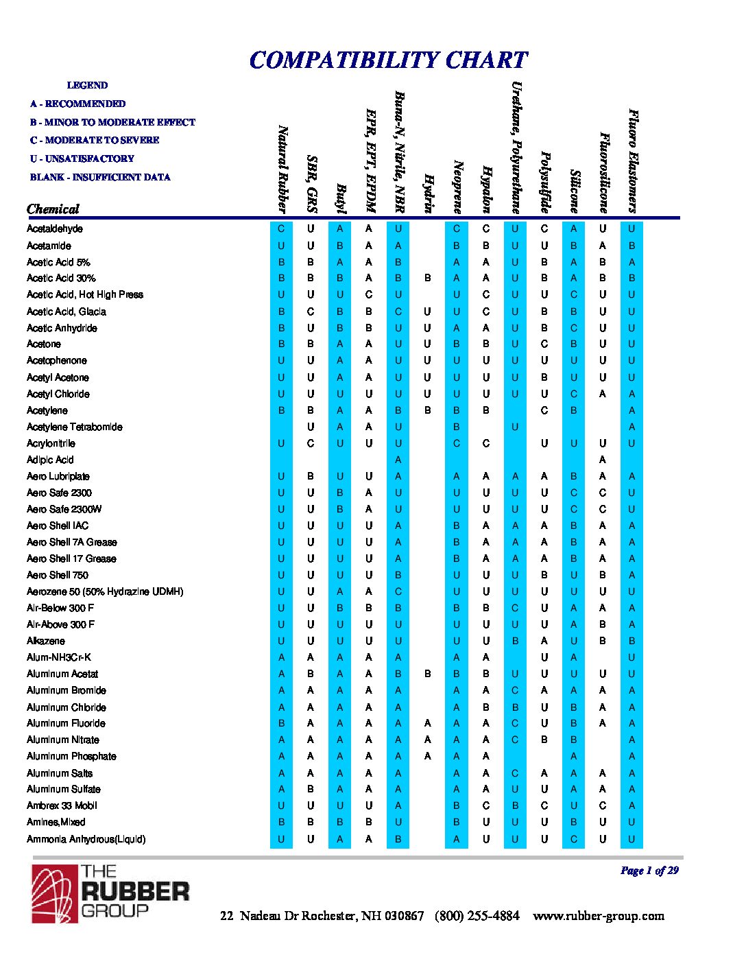 Chemical Compatibility The Rubber Group